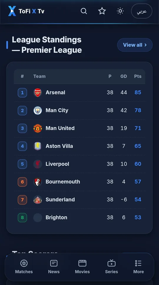 جدول ترتيب الدوري الإنجليزي الممتاز داخل التطبيق