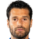 Antonio Candreva  - Retired